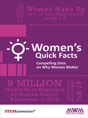cover image of Women's Quick Facts